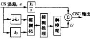 模糊均流控制器结构图