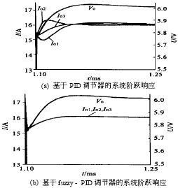 SVPWM中断子程序流程图