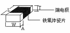片式铁氧体磁珠外形