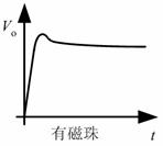 有磁珠波形图